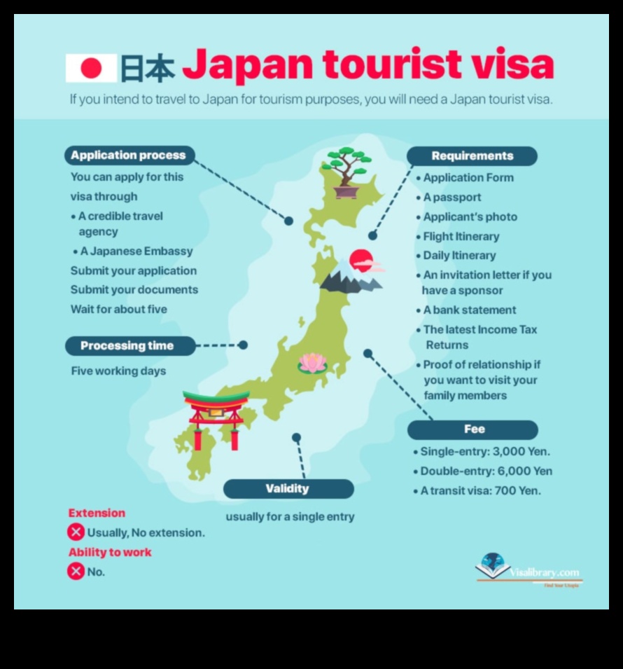 how long can i visit japan without a visa